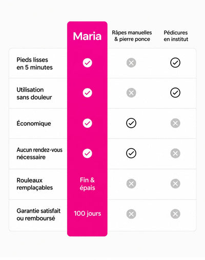 Maria Gen 3 Pro